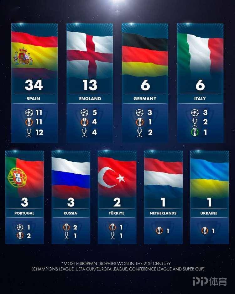 九游APP-今晨法兰克福调整名单以备欧超杯清晨埃因霍温调整名单以备欧联，西亚卡姆与60激战德国队分钟都惊呆了的简单介绍-九游APP